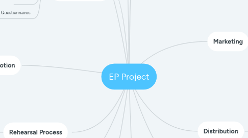 Mind Map: EP Project