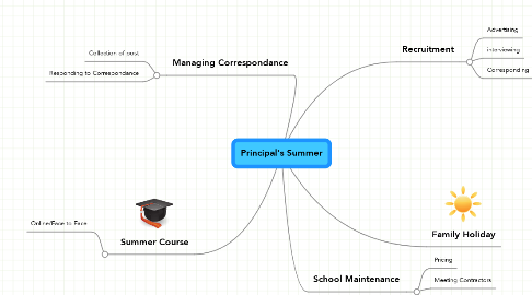 Mind Map: Principal's Summer