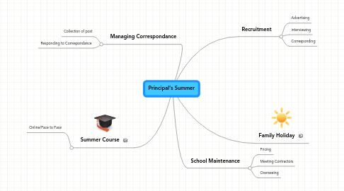 Mind Map: Principal's Summer