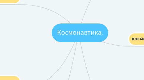 Mind Map: Космонавтика.