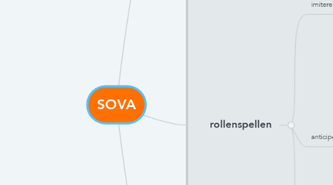 Mind Map: SOVA