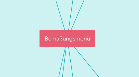 Mind Map: Bemaßungsmenü