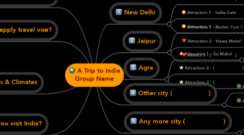 Mind Map: A Trip to India Group Name