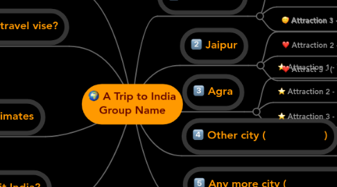 Mind Map: A Trip to India Group Name