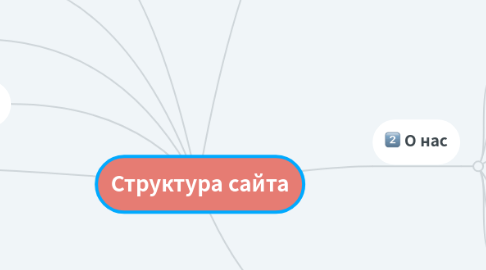 Mind Map: Структура сайта