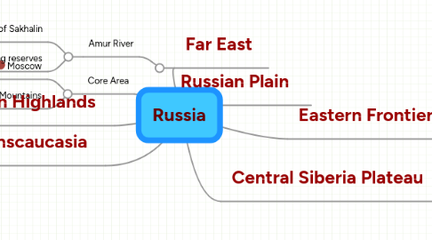 Mind Map: Russia