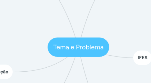 Mind Map: Tema e Problema