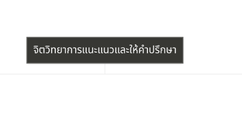 Mind Map: จิตวิทยาการแนะแนวและให้คำปรึกษา