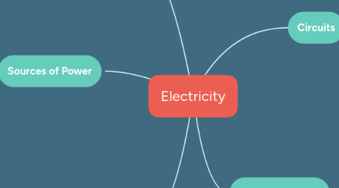 Mind Map: Electricity