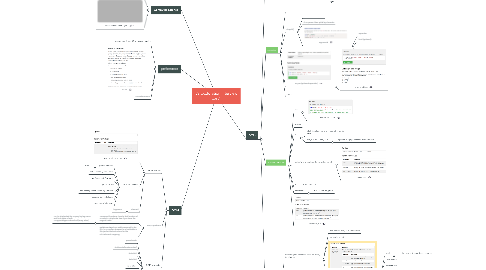 Mind Map: JS Exploration Interview part1