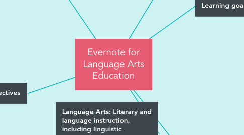 Mind Map: Evernote for Language Arts Education