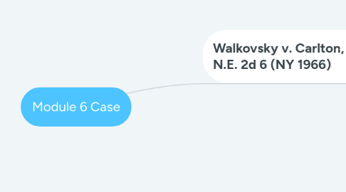 Mind Map: Module 6 Case