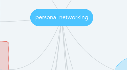Mind Map: personal networking