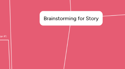 Mind Map: Brainstorming for Story