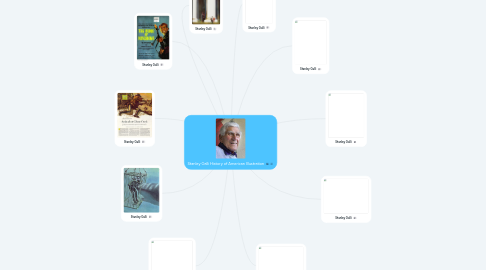 Mind Map: Stanley Galli History of American Illustration