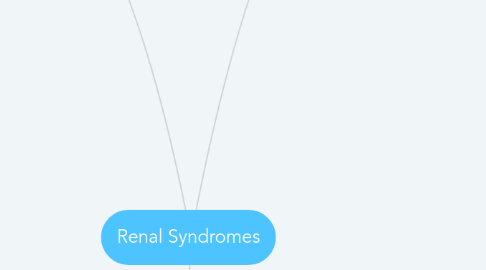 Mind Map: Renal Syndromes