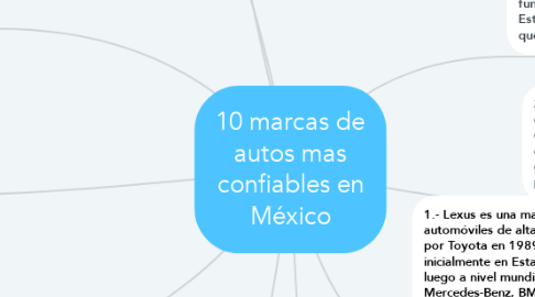 Mind Map: 10 marcas de autos mas confiables en México