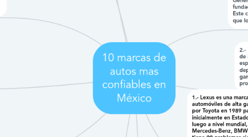 Mind Map: 10 marcas de autos mas confiables en México