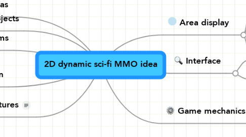 Mind Map: 2D dynamic sci-fi MMO idea
