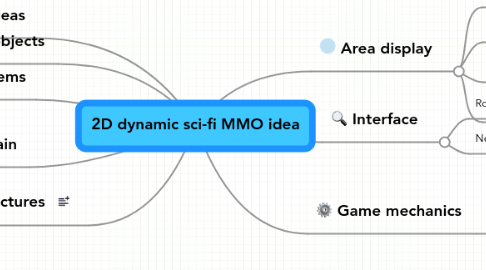 Mind Map: 2D dynamic sci-fi MMO idea