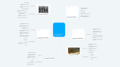 Mind Map: generaciones de los computadores