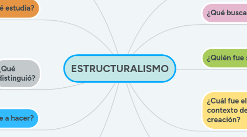 Mind Map: ESTRUCTURALISMO