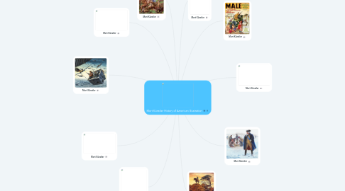 Mind Map: Mort Künstler History of American Illustration