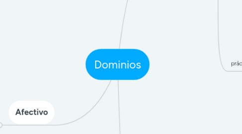 Mind Map: Dominios