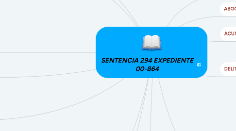 Mind Map: SENTENCIA 294 EXPEDIENTE 00-864