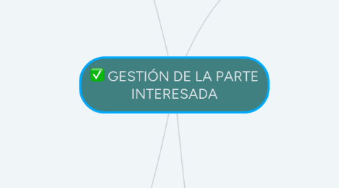 Mind Map: GESTIÓN DE LA PARTE INTERESADA