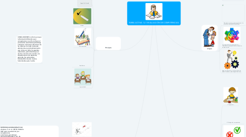 Mind Map: TAREA ACTIVA 1.2.1 EVALUACIÓN DE COMPETENCIAS.