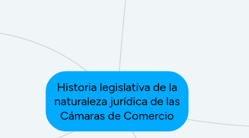 Mind Map: Historia legislativa de la naturaleza jurídica de las Cámaras de Comercio