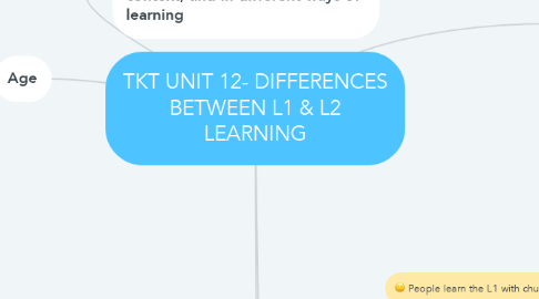 Mind Map: TKT UNIT 12- DIFFERENCES BETWEEN L1 & L2 LEARNING
