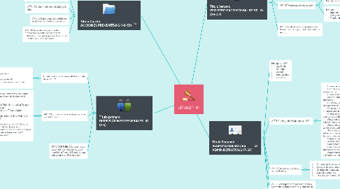 Mind Map: LFRASP