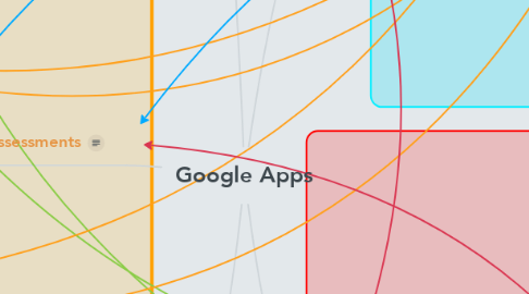 Mind Map: Google Apps
