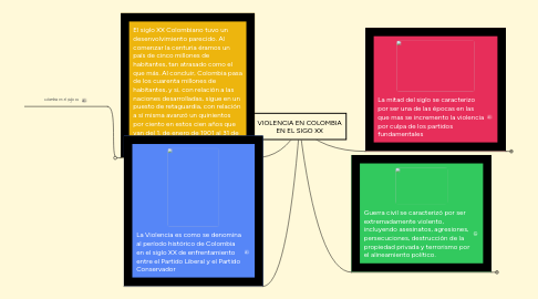 Mind Map: VIOLENCIA EN COLOMBIA EN EL SIGO XX