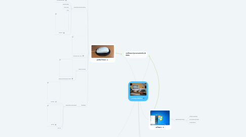 Mind Map: computador