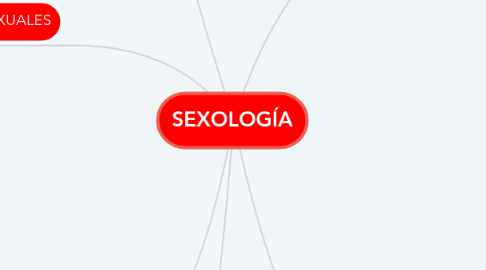 Mind Map: SEXOLOGÍA