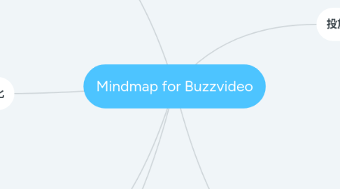 Mind Map: Mindmap for Buzzvideo