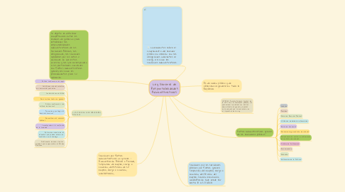 Mind Map: Ley General de Responsabilidades Administrativas