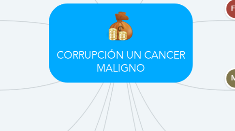 Mind Map: CORRUPCIÓN UN CANCER MALIGNO
