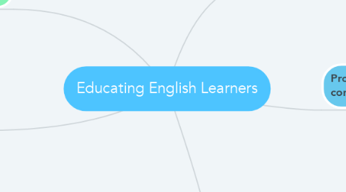 Mind Map: Educating English Learners