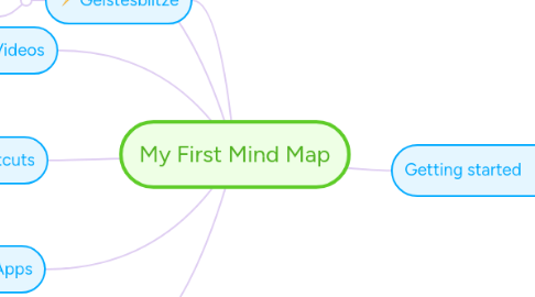 Mind Map: My First Mind Map