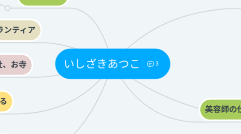 Mind Map: いしざきあつこ