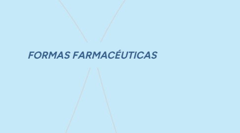 Mind Map: FORMAS FARMACÉUTICAS