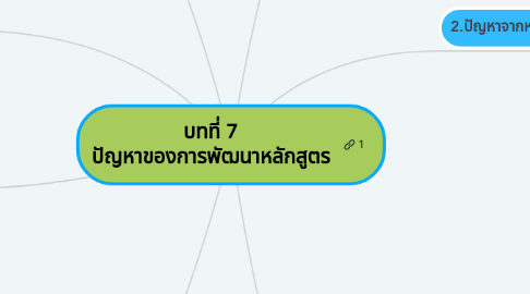 Mind Map: บทที่ 7 ปัญหาของการพัฒนาหลักสูตร