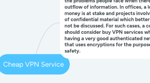 Mind Map: Cheap VPN Service