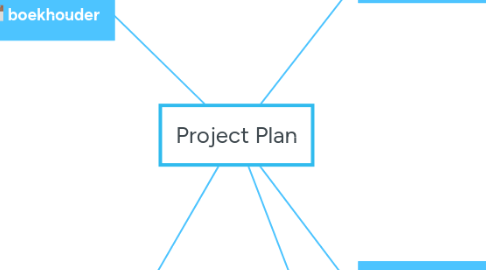 Mind Map: Project Plan