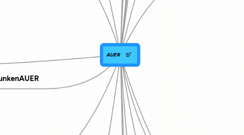 Mind Map: AUER