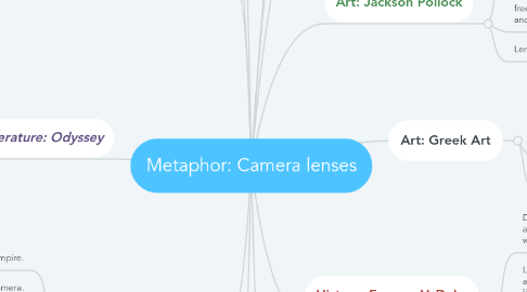 Mind Map: Metaphor: Camera lenses